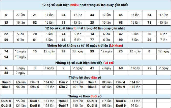 Top 10 bí quyết - phương pháp đánh lô đề dễ trúng nhất và an toàn nhất 184977063